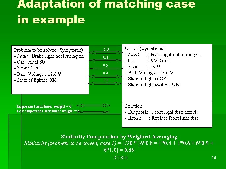 Adaptation of matching case in example Problem to be solved (Symptoms) - Fault :