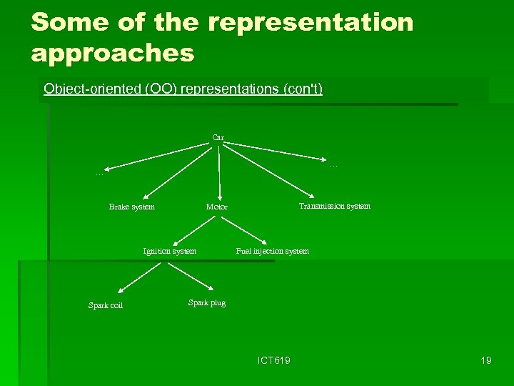 Some of the representation approaches Object-oriented (OO) representations (con't) Car … … Brake system