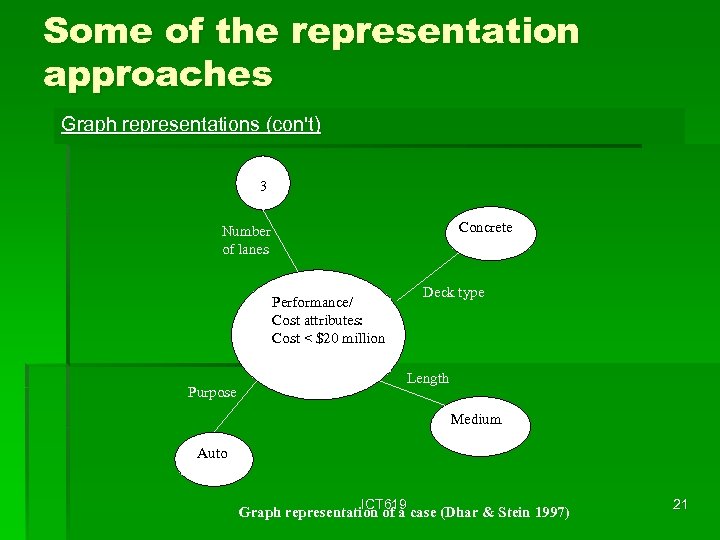 Some of the representation approaches Graph representations (con't) 3 Concrete Number of lanes Performance/