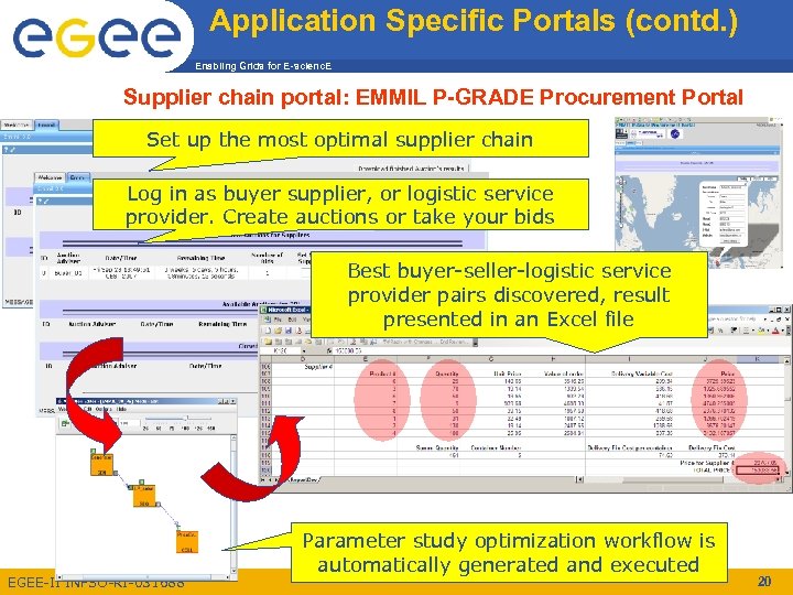 Application Specific Portals (contd. ) Enabling Grids for E-scienc. E Supplier chain portal: EMMIL