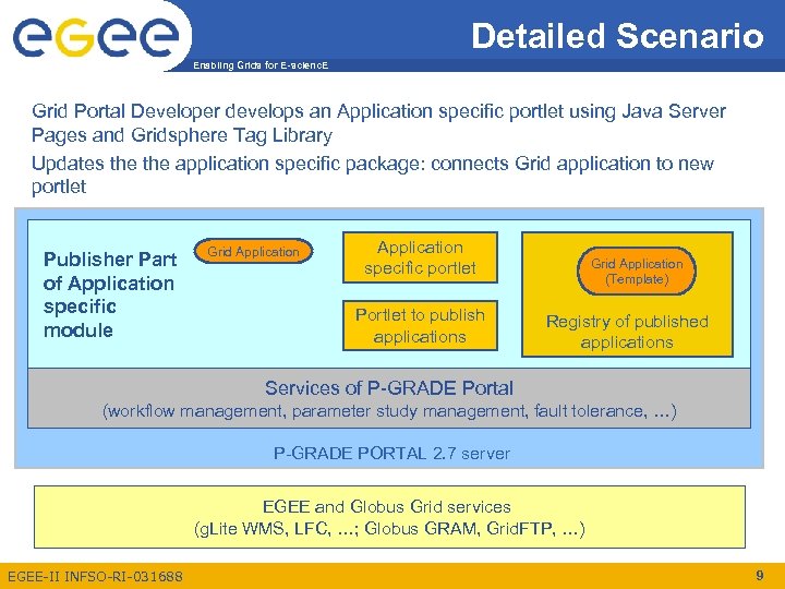 Detailed Scenario Enabling Grids for E-scienc. E Grid Portal Developer develops an Application specific