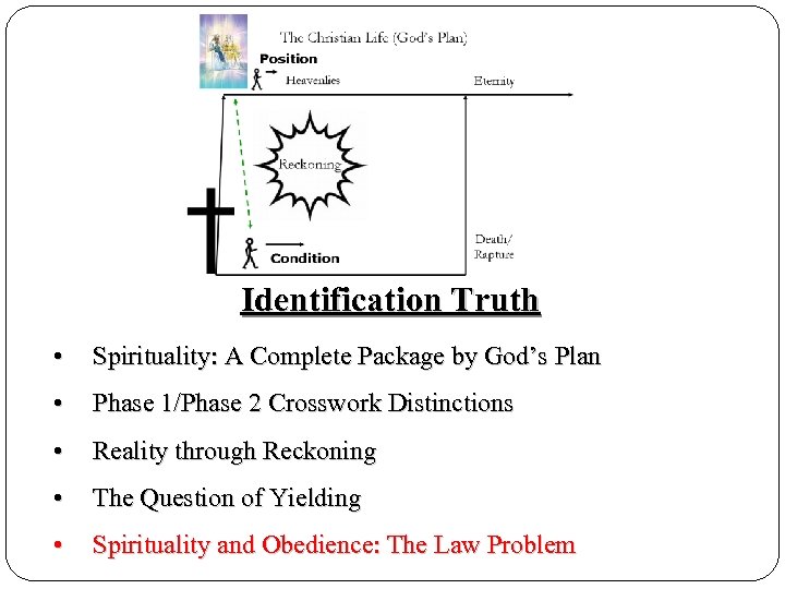 Identification Truth • Spirituality: A Complete Package by God’s Plan • Phase 1/Phase 2