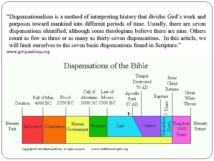 “Dispensationalism is a method of interpreting history that divides God’s work and purposes toward