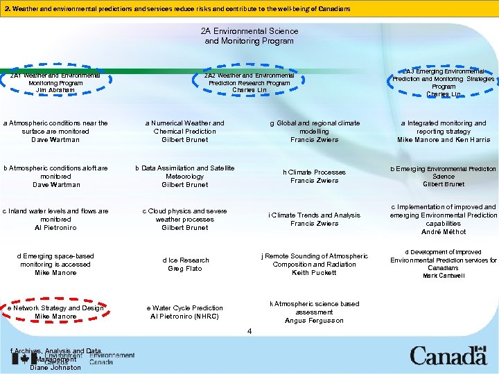 2. Weather and environmental predictions and services reduce risks and contribute to the well-being
