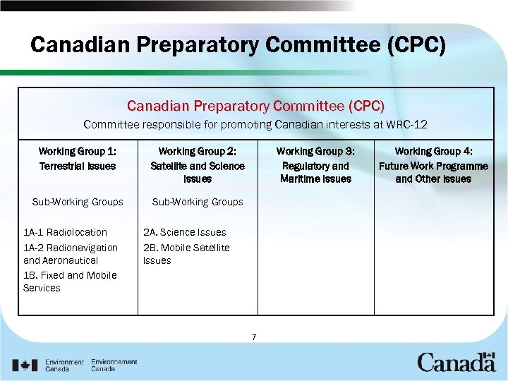 Canadian Preparatory Committee (CPC) Committee responsible for promoting Canadian interests at WRC-12 Working Group