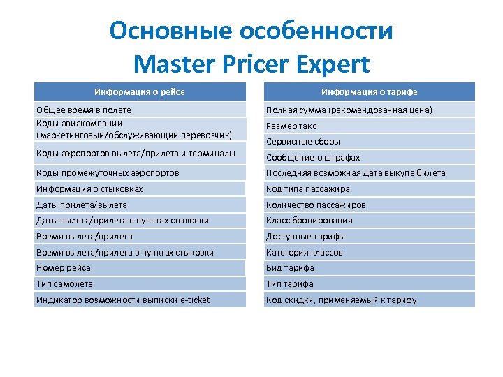 Основные особенности Master Pricer Expert Информация о рейсе Информация о тарифе Общее время в