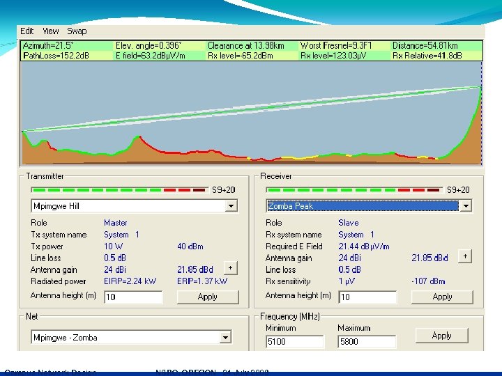 Campus Network Design NSRC, OREGON 24 July 2009 