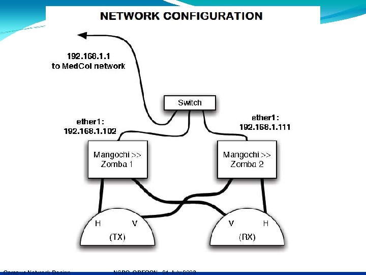 Campus Network Design NSRC, OREGON 24 July 2009 