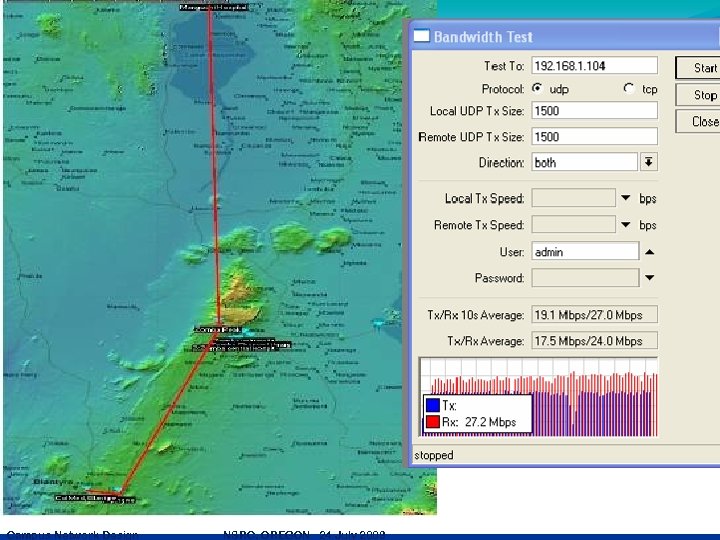 Campus Network Design NSRC, OREGON 24 July 2009 
