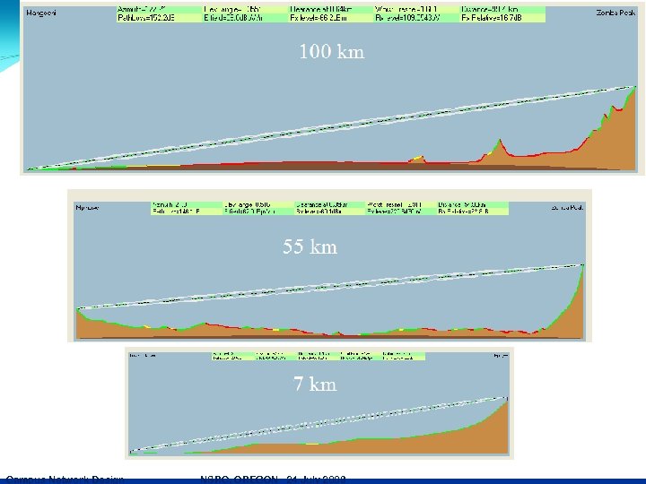 Campus Network Design NSRC, OREGON 24 July 2009 