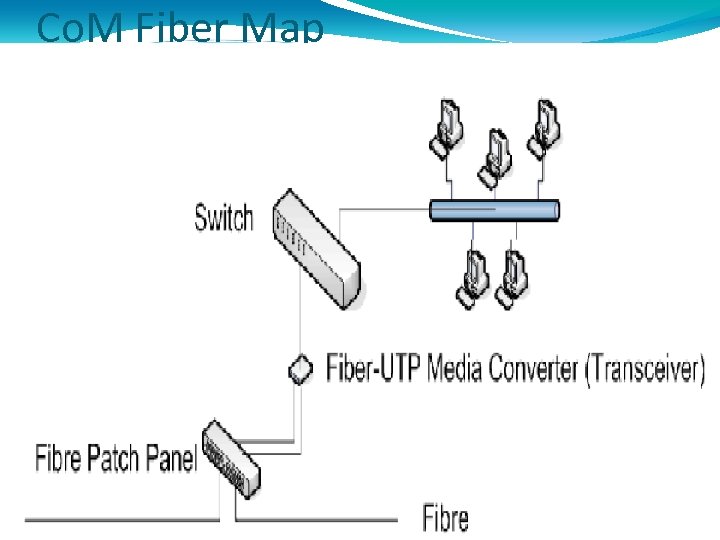 Co. M Fiber Map 