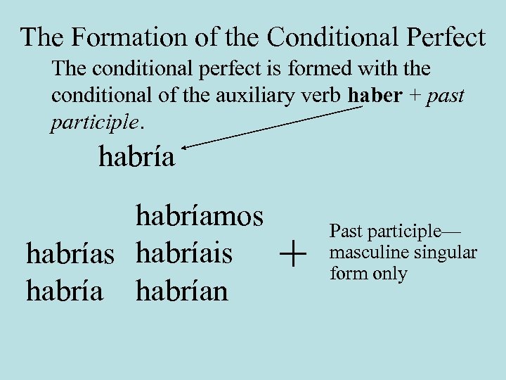 The Formation of the Conditional Perfect The conditional perfect is formed with the conditional