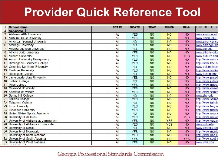 Provider Quick Reference Tool 