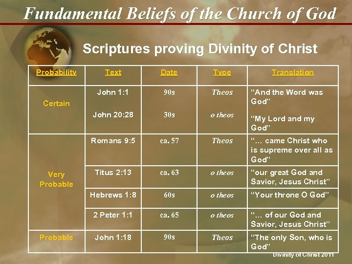 Fundamental Beliefs of the Church of God Scriptures proving Divinity of Christ Probability Text