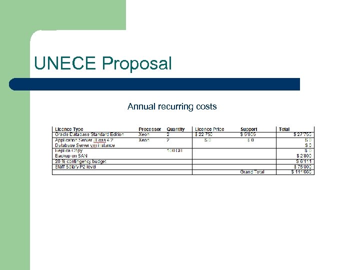 UNECE Proposal Annual recurring costs 