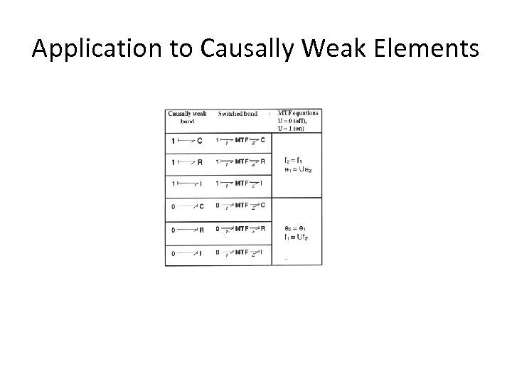 Application to Causally Weak Elements 