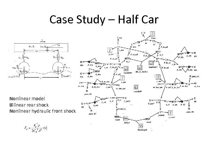 Case Study – Half Car Nonlinear model Bilinear rear shock Nonlinear hydraulic front shock