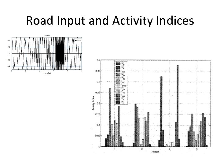 Road Input and Activity Indices 