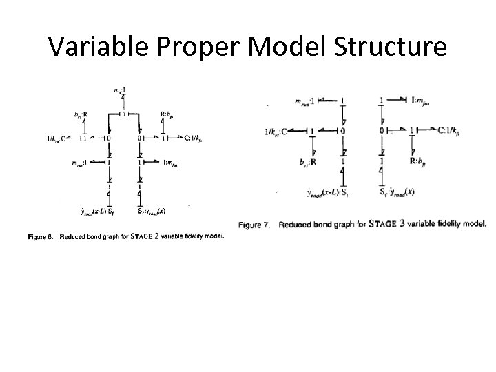 Variable Proper Model Structure 
