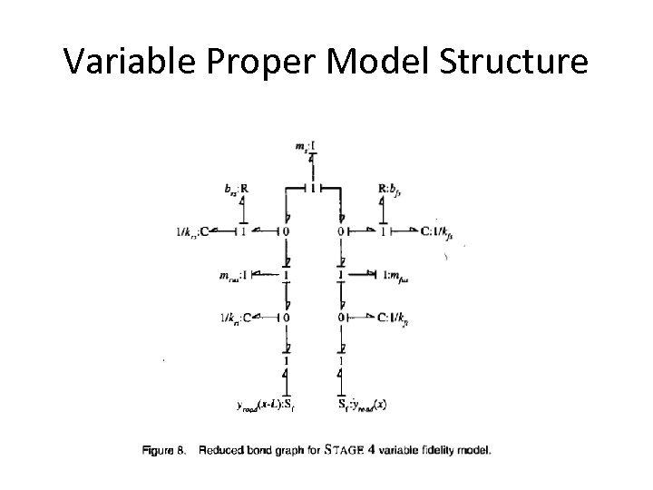 Variable Proper Model Structure 