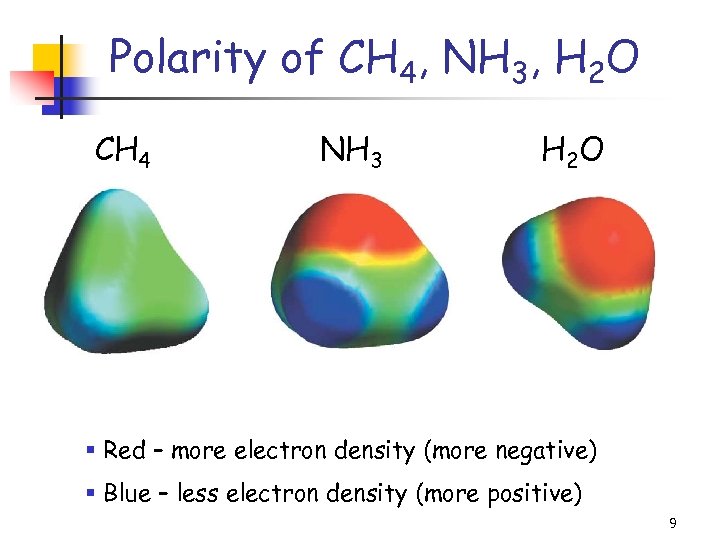 Polarity of CH 4, NH 3, H 2 O CH 4 NH 3 H