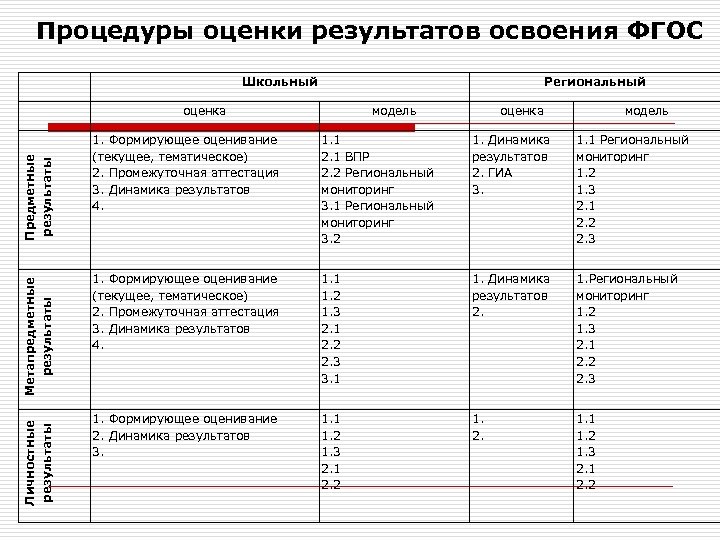 Баллы промежуточной аттестации. Оценивание промежуточной аттестации. Годовые оценки в школе по ФГОС таблица. 37-57 Оценка в промежуточной аттестации.