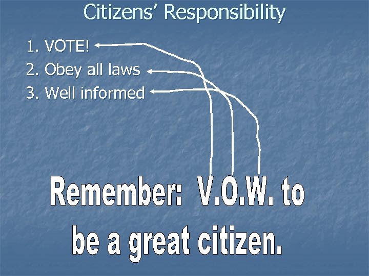 Citizens’ Responsibility 1. VOTE! 2. Obey all laws 3. Well informed 