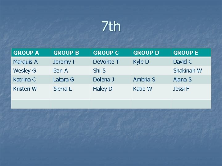 7 th GROUP A GROUP B GROUP C GROUP D GROUP E Marquis A