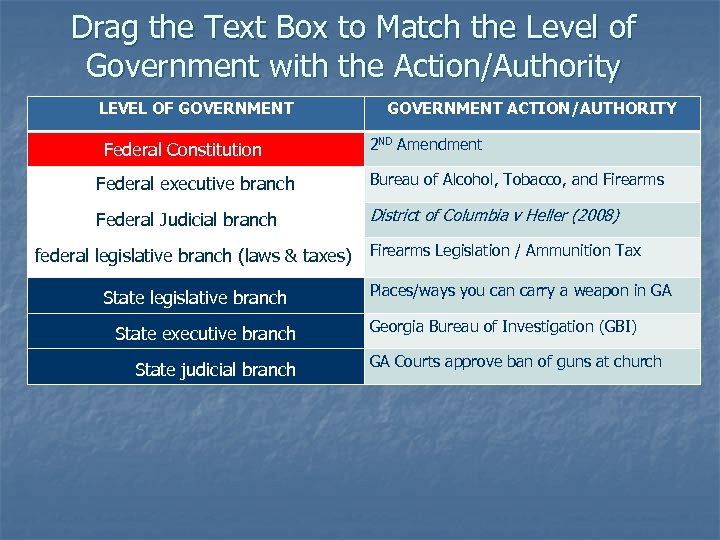 Drag the Text Box to Match the Level of Government with the Action/Authority LEVEL