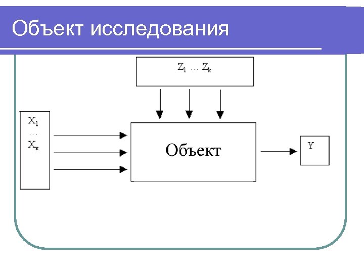 Объект исследования 