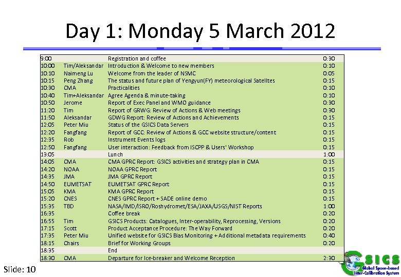 Day 1: Monday 5 March 2012 9: 00 10: 10 10: 15 10: 30