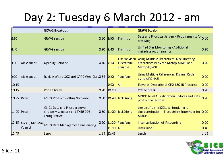 Day 2: Tuesday 6 March 2012 - am GDWG Breakout GRWG Session 8: 30