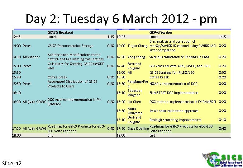 Day 2: Tuesday 6 March 2012 - pm 12: 45 GDWG Breakout Lunch 14: