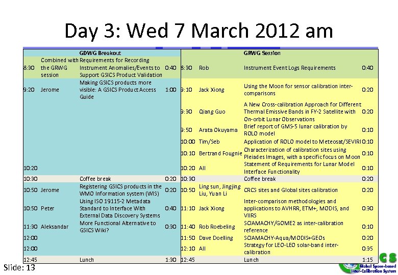 Day 3: Wed 7 March 2012 am 8: 30 9: 20 GDWG Breakout Combined