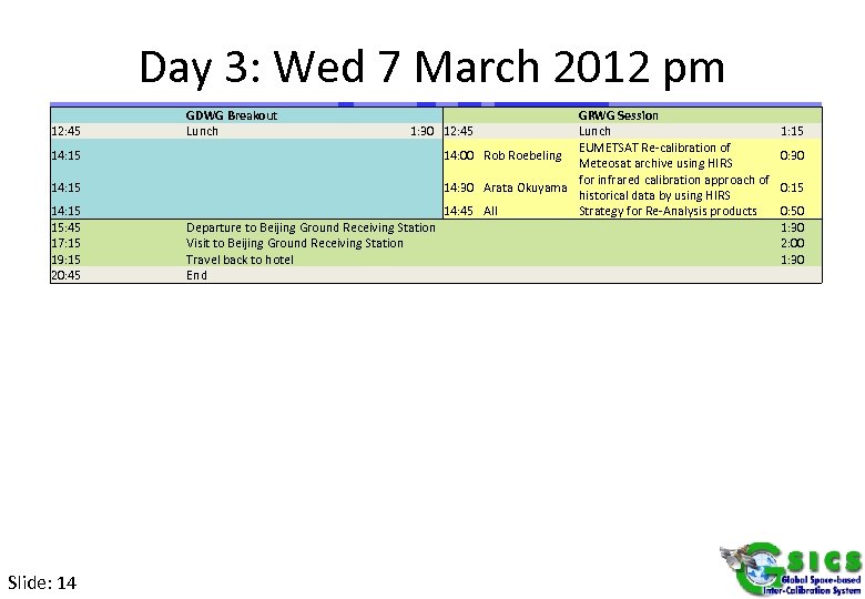 Day 3: Wed 7 March 2012 pm 12: 45 GDWG Breakout Lunch 1: 30
