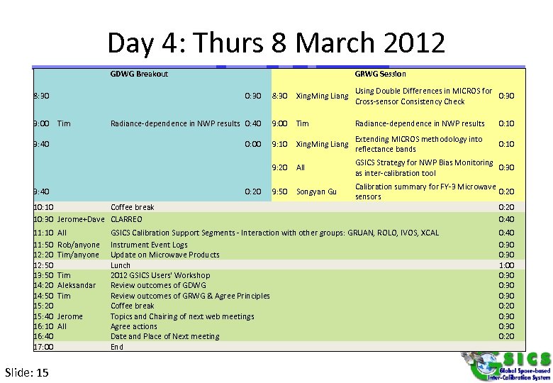Day 4: Thurs 8 March 2012 GDWG Breakout GRWG Session 0: 30 8: 30