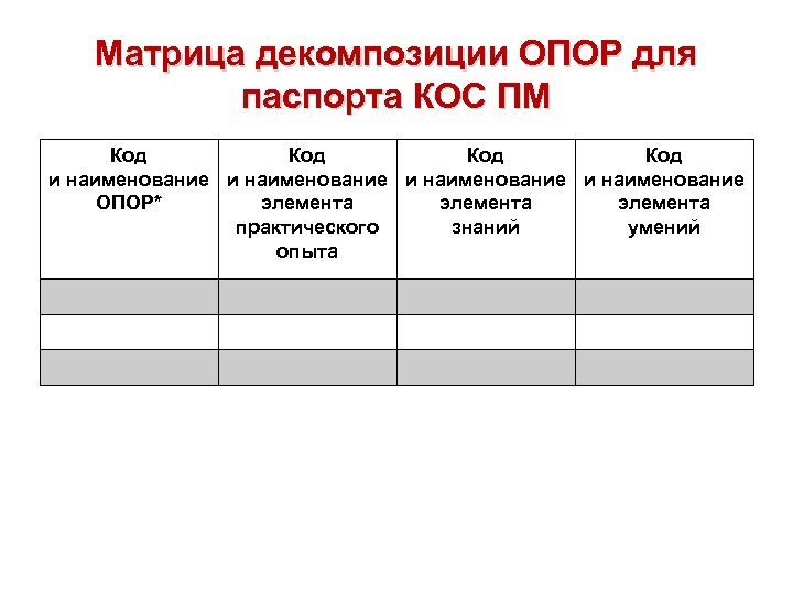 Матрица декомпозиции ОПОР для паспорта КОС ПМ Код Код и наименование ОПОР* элемента практического