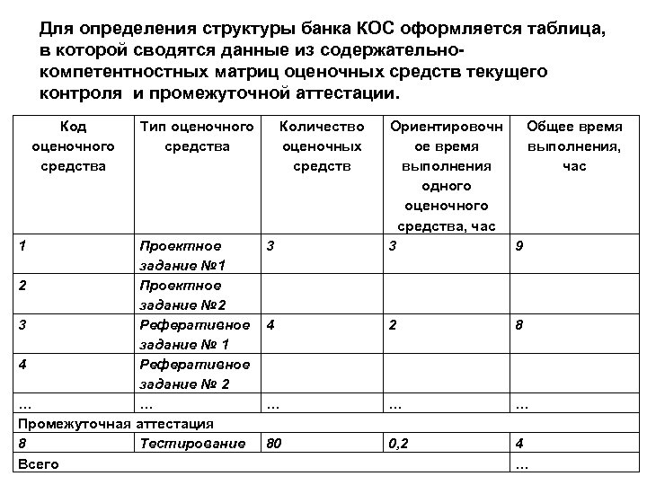 Для определения структуры банка КОС оформляется таблица, в которой сводятся данные из содержательнокомпетентностных матриц
