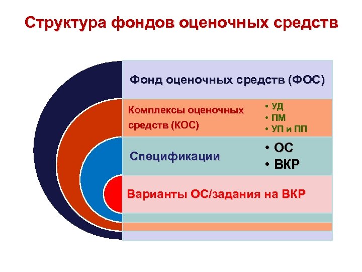 Фонд оценочных средств