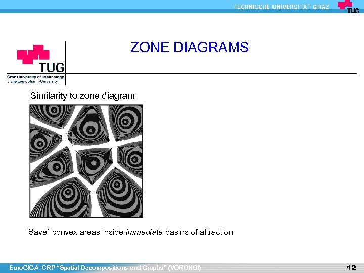 ZONE DIAGRAMS Similarity to zone diagram `Save´ convex areas inside immediate basins of attraction