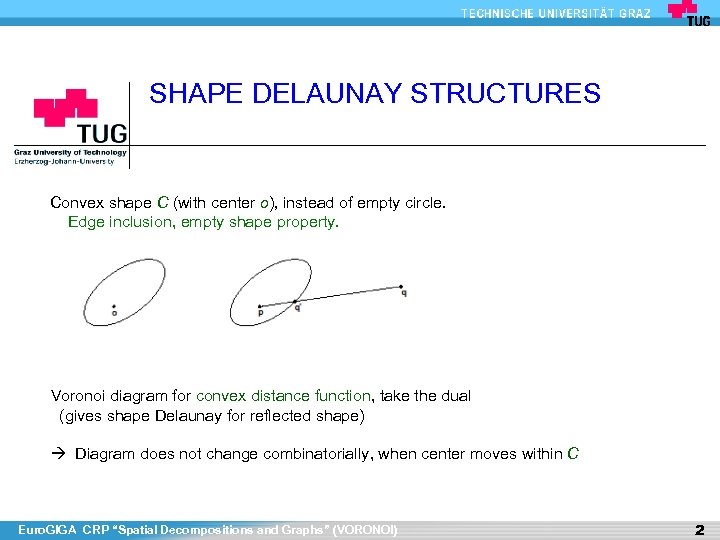 SHAPE DELAUNAY STRUCTURES Convex shape C (with center o), instead of empty circle. Edge