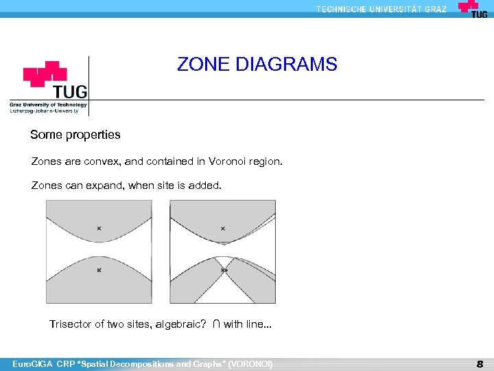 ZONE DIAGRAMS Some properties Zones are convex, and contained in Voronoi region. Zones can