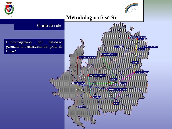 Metodologia (fase 3) Grafo di rete L’interrogazione del database permette la costruzione del grafo