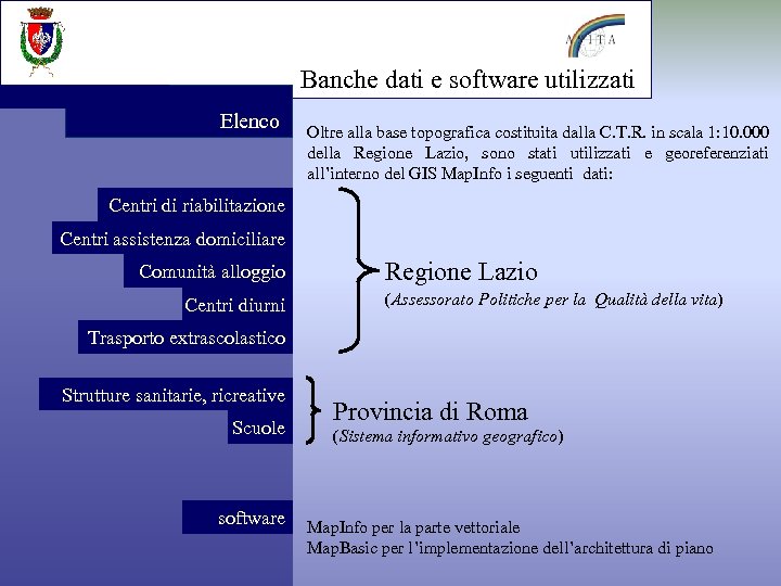 Banche dati e software utilizzati Elenco Oltre alla base topografica costituita dalla C. T.