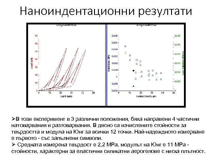 Наноиндентационни резултати ØВ този експеримент в 3 различни положения, бяха направени 4 частични натоварвания