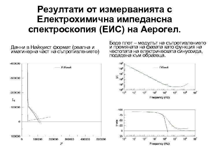 Резултати от измерванията с Електрохимична импедансна спектроскопия (ЕИС) на Аерогел. Данни в Найкуист формат