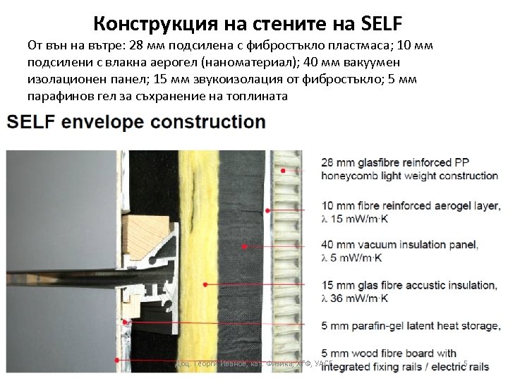 Конструкция на стените на SELF От вън на вътре: 28 мм подсилена с фибростъкло