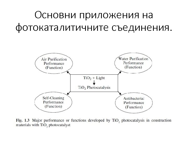 Основни приложения на фотокаталитичните съединения. 