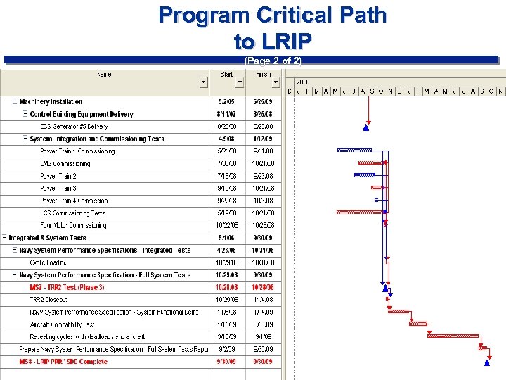 Program Critical Path to LRIP (Page 2 of 2) 