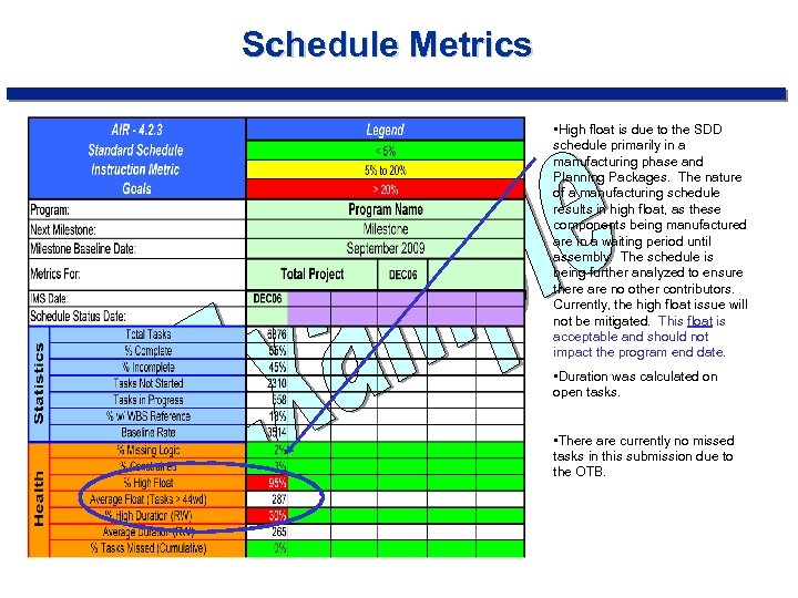 Schedule Metrics • High float is due to the SDD schedule primarily in a
